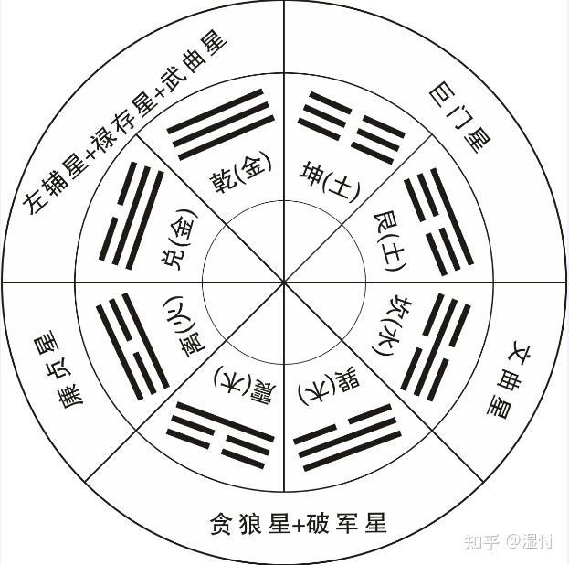 胡万宝:“易”学与“堪舆”术数推演法溯源——推证失传千年归藏易- 知乎 胡万宝:“易”学与“堪舆”术数推演法溯源——推证失传千年归藏易- 知乎