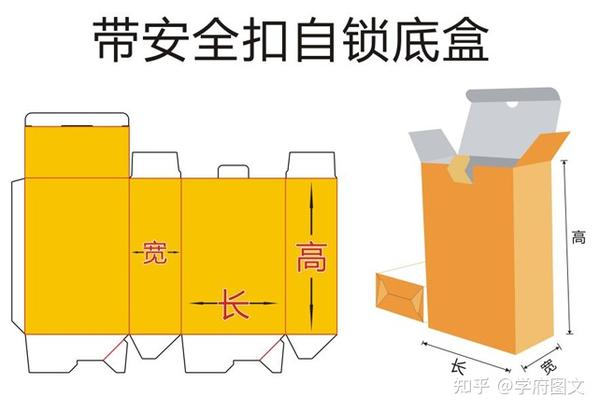 卡盒包装盒种类有哪些？ - 知乎