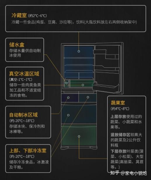 电冰箱结构实物图图片