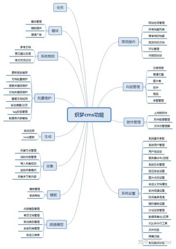 2020最受欢迎开源免费CMS建站系统排行榜(图4)