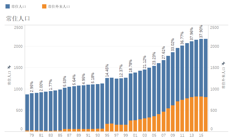 北京市人口数量_2019年北京人口有多少 常住外来人口数量统计