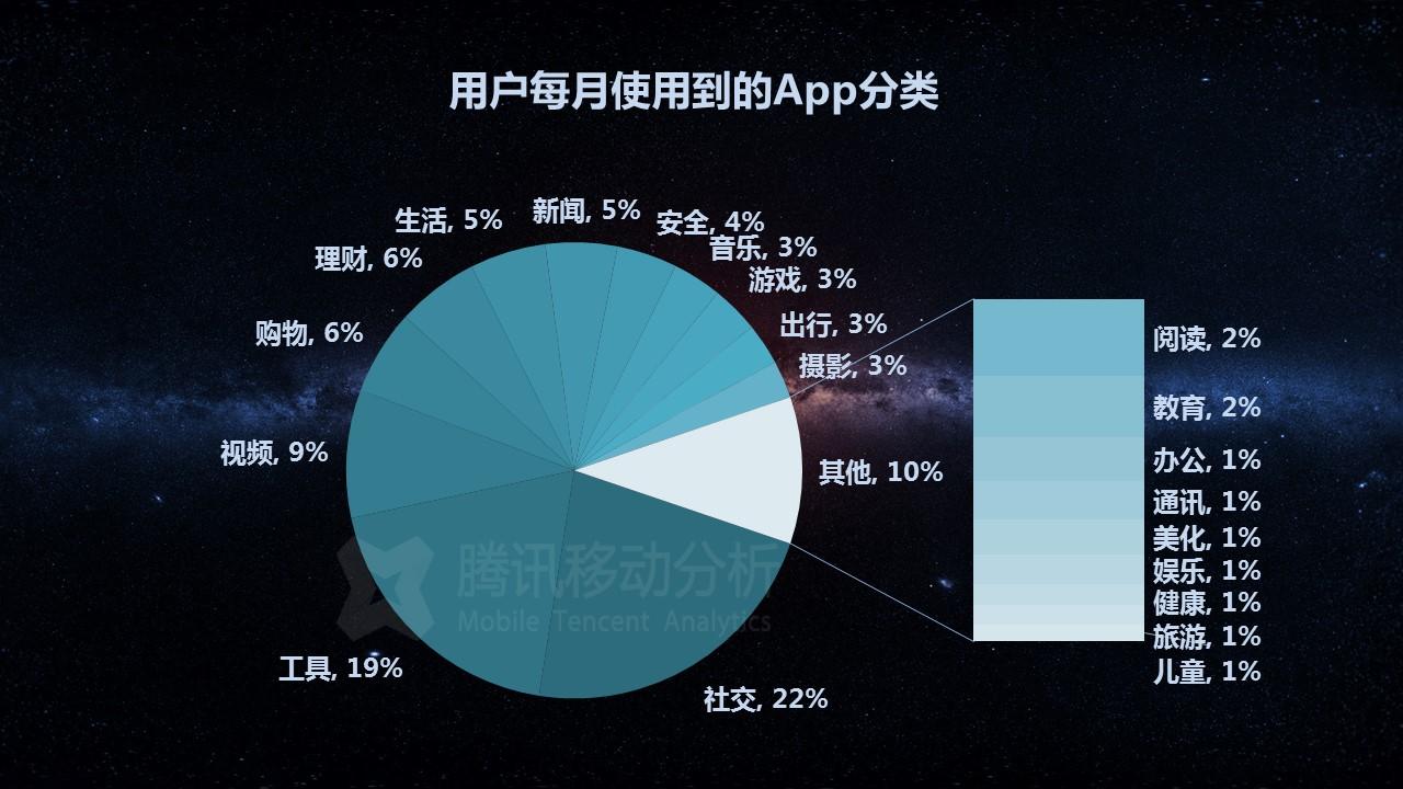 2017年q1季移动app使用情况分析
