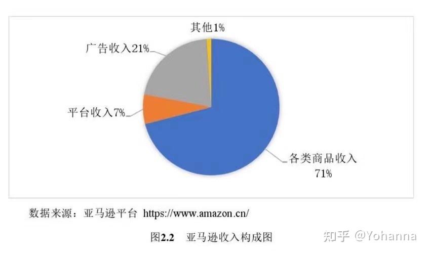 亚马逊股东持股比例图图片