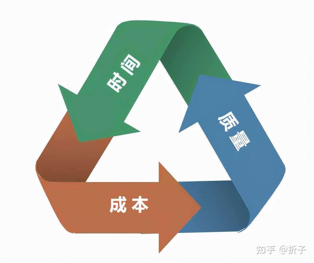 项目实施过程的成本控制五步法 知乎 
