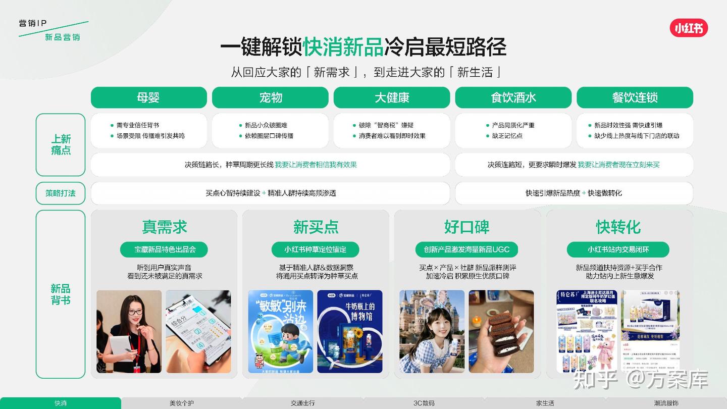 小红书发布2026营销IP通案 - 知乎