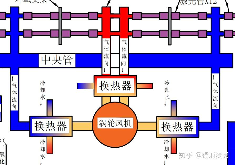 工业激光器的先行者:二氧化碳激光发生器