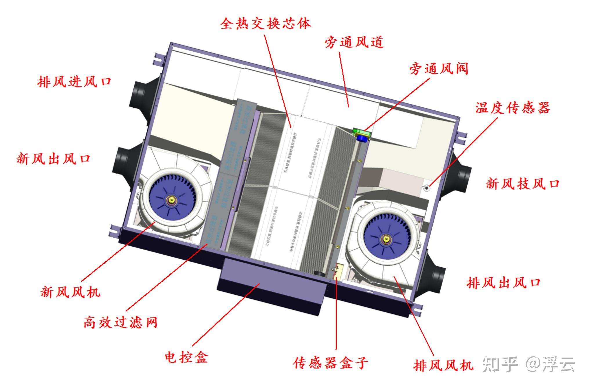 新风机组内部结构图图片