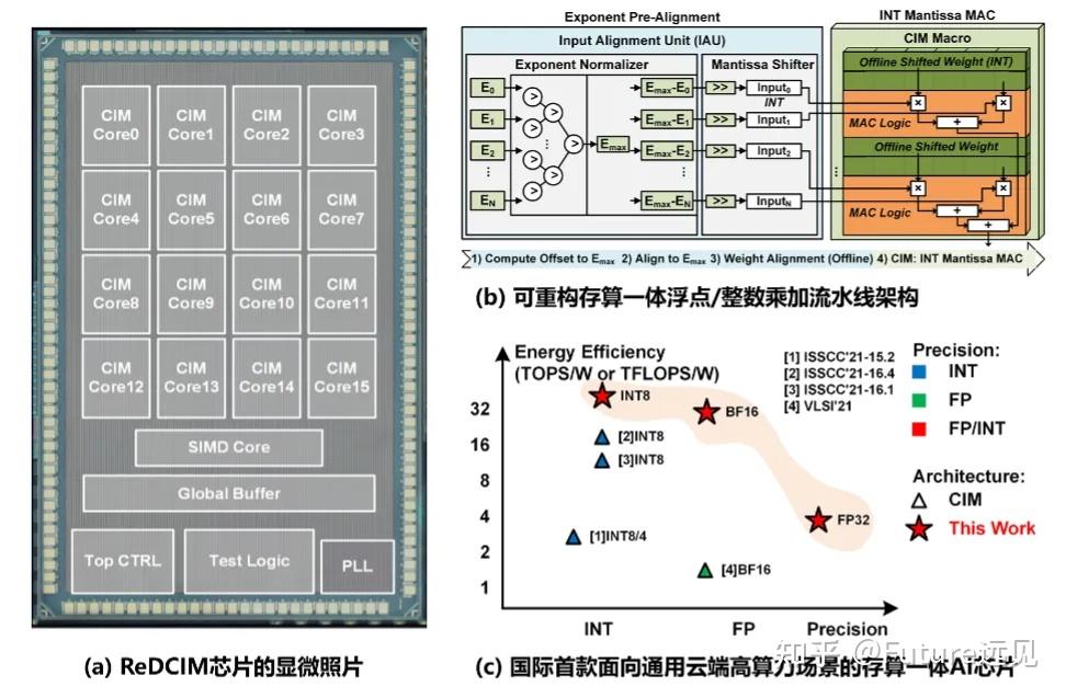 Chip10 Science | 可重构数字存算一体AI芯片 - 知乎