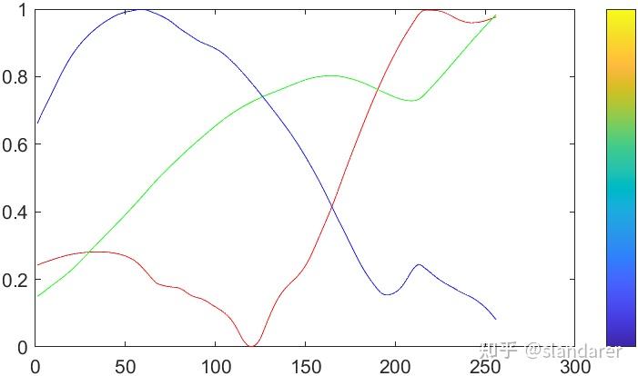 MATLAB | 有关数值矩阵、颜色图及颜色列表的技巧整理 - 知乎