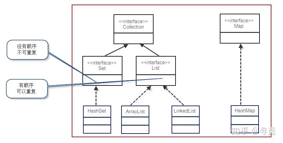 泛型generics详解