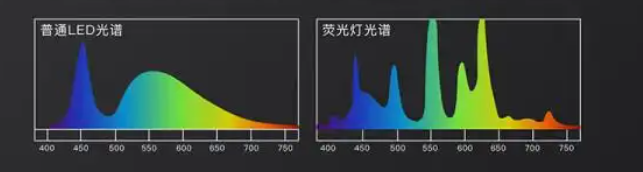 霍尼韦尔大路灯怎么样？书客、霍尼韦尔、孩视宝护眼灯测评对比 - 知乎