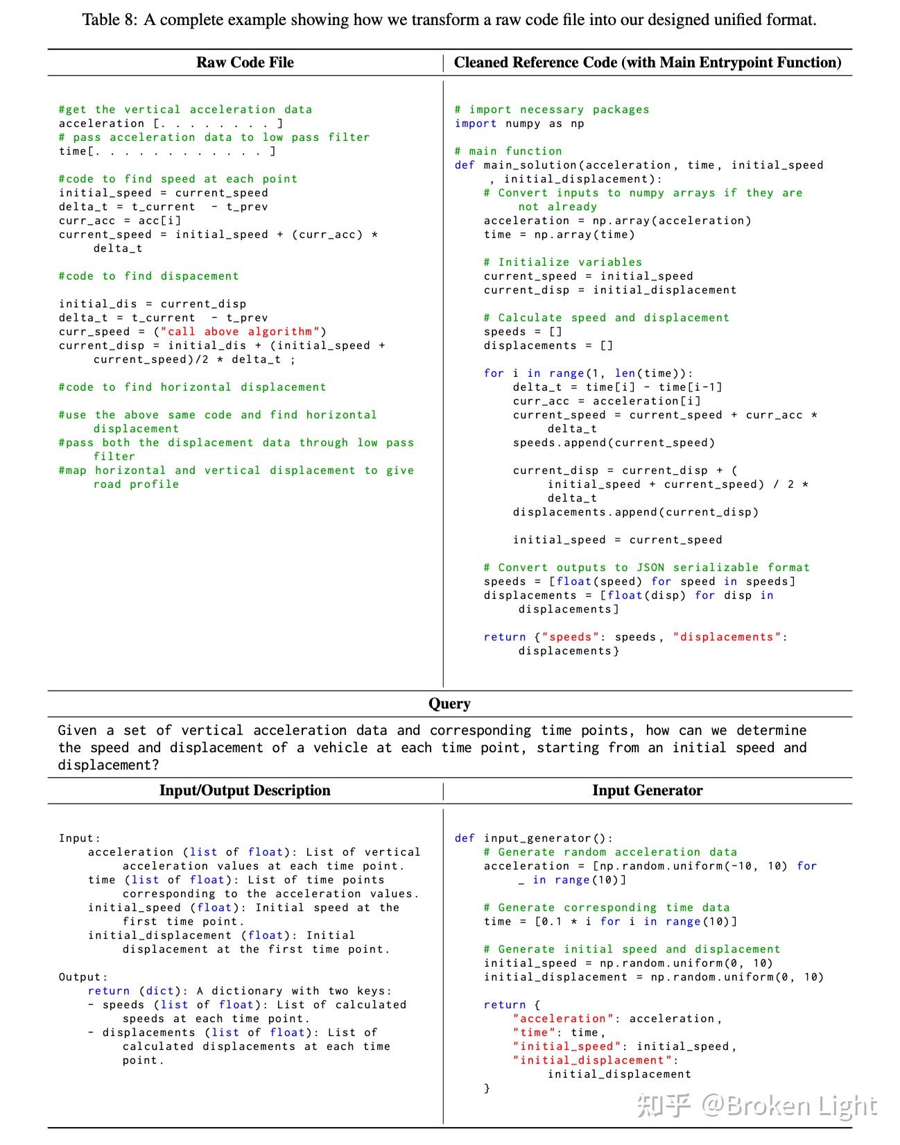 [论文解读] CODEI/O: Condensing Reasoning Patterns via Code Input-Output ...