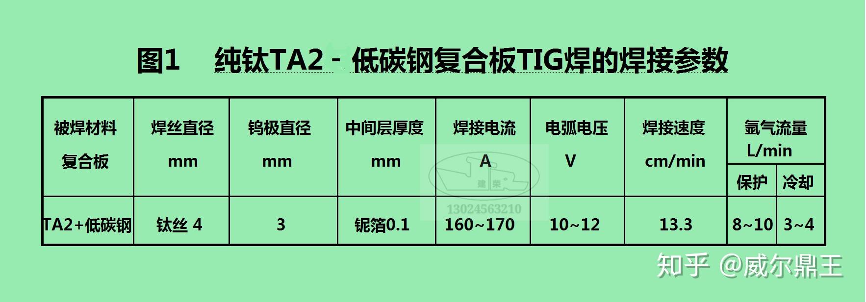 纯钛TA2-低碳钢复合板的焊接工艺