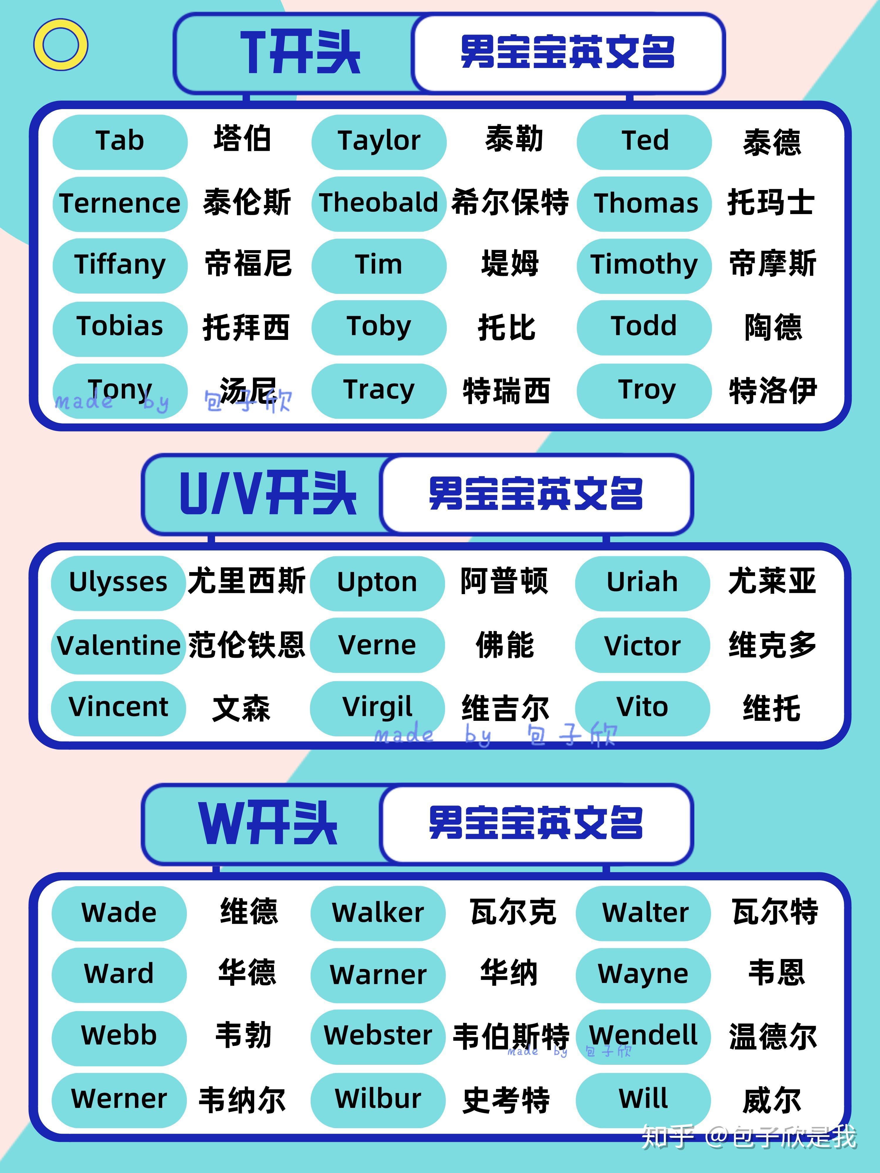 中國人取起英文名來自己都怕適合男寶寶的英文名字好聽又有寓意