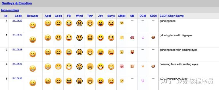 emoji 表情介绍