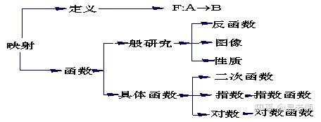 一,本章知識網絡結構:§02.