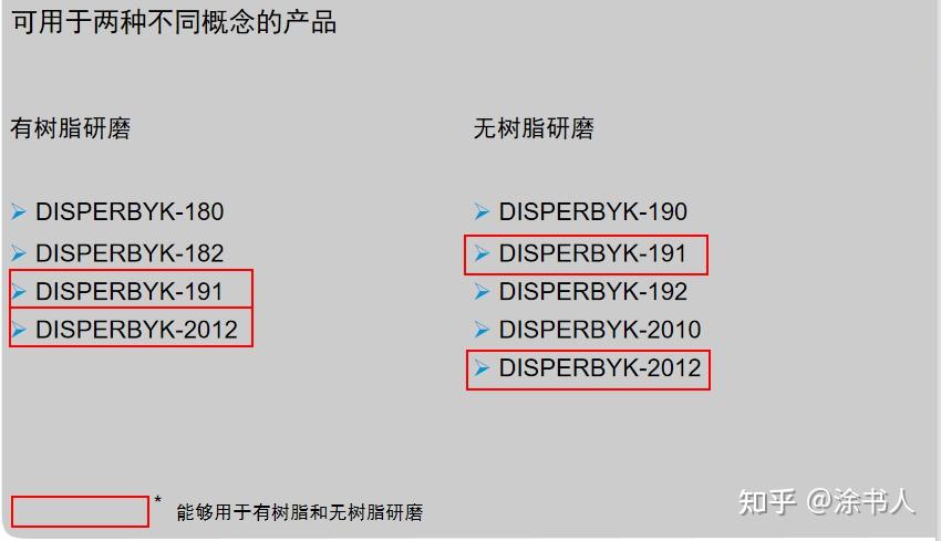 BYK分散剂介绍 - 知乎