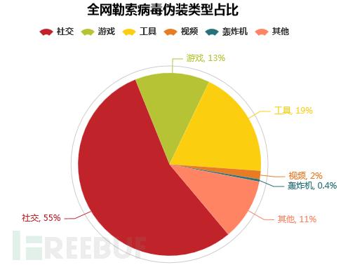 新勒索软件 RoBaj 分析新型勒索病毒2021