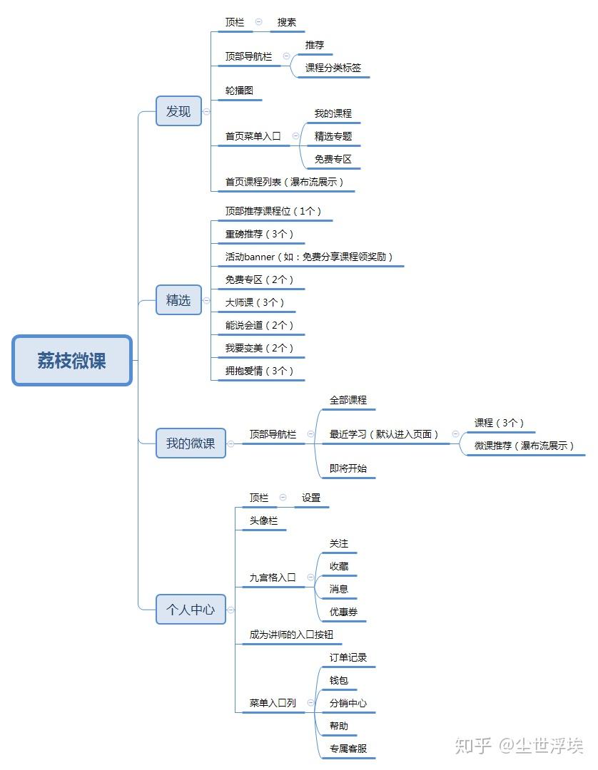 網易雲課堂和荔枝微課app競品分析 - 知乎