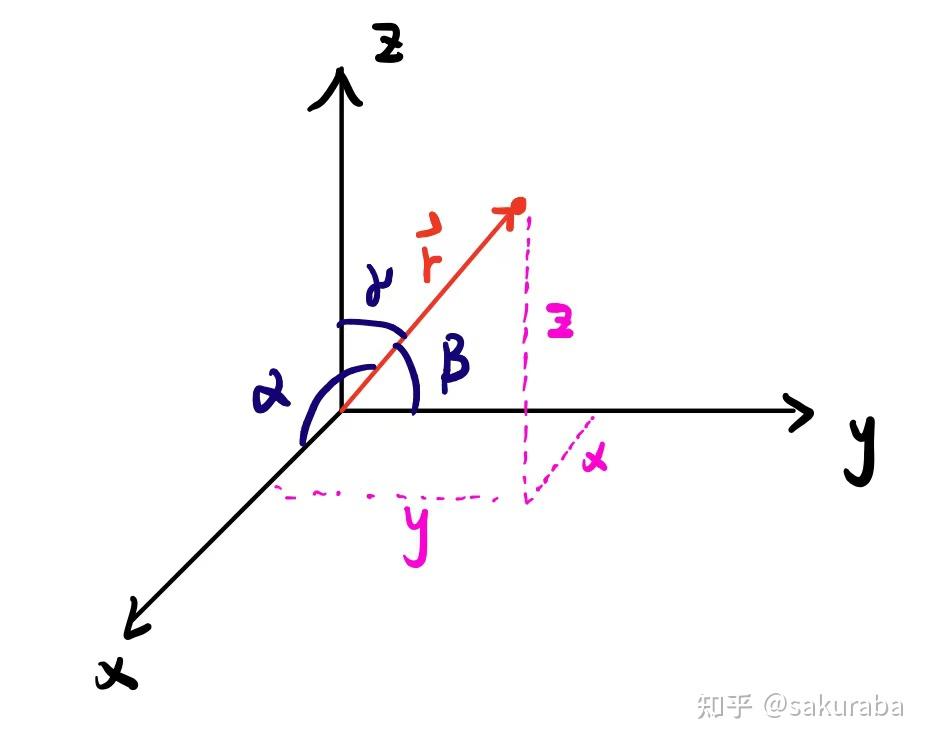 初级力学学习笔记1位矢位移速度和加速度