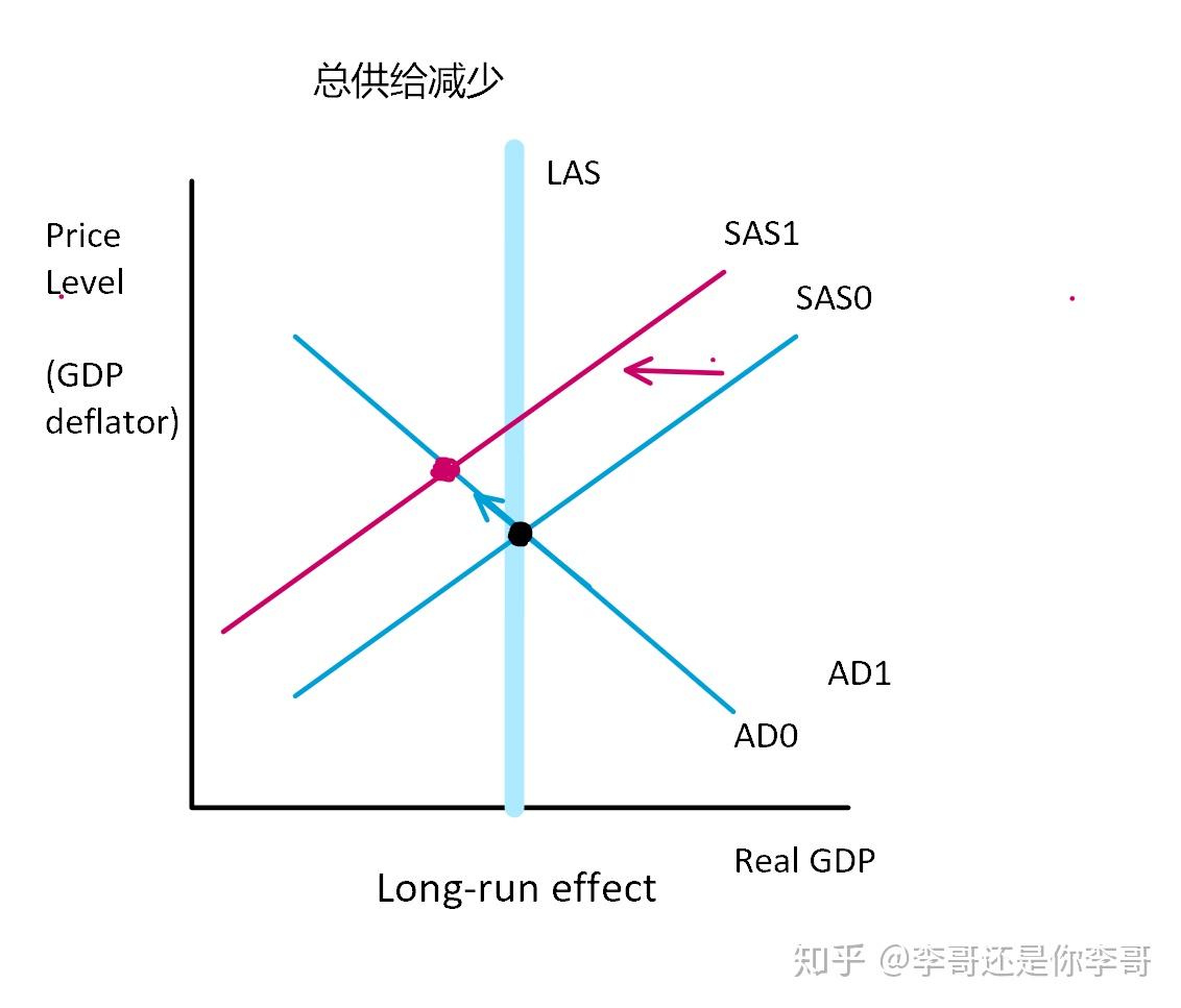aggregatesupplydemand