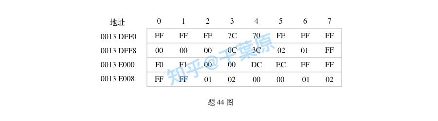 2024年408真题计算机组成原理篇 - 知乎