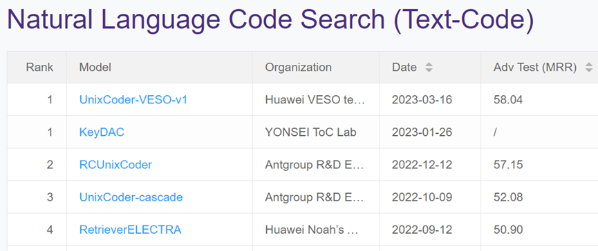 問鼎CodeXGLUE榜單，華為雲UniXcoder-VESO-v1演算法取得突破