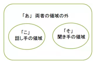 你以为你看懂こそあ了？天真！（上） - 知乎