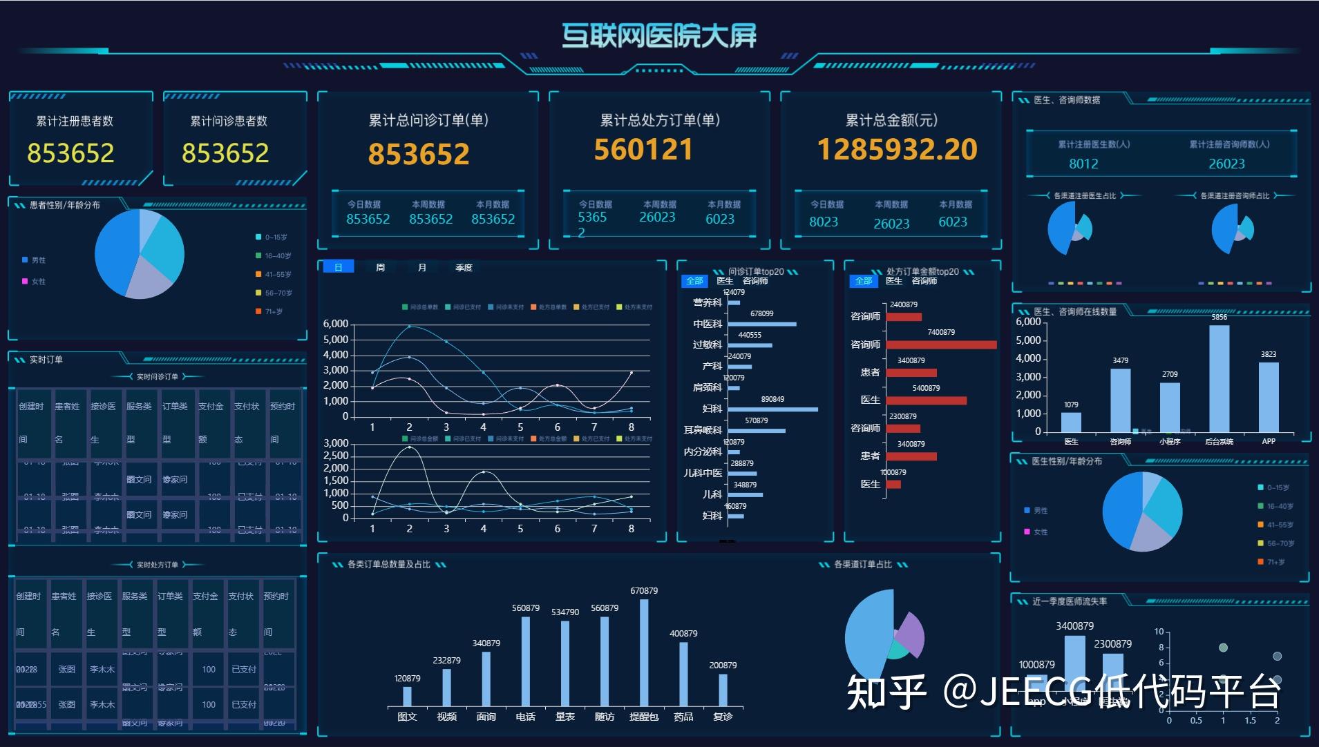 JimuReport 积木报表 v2.2.0 版本发布，免费的可视化报表和大屏 - 知乎