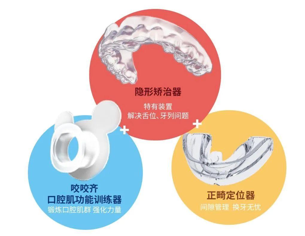 常见的儿童牙齿矫治器有哪些?该如何选择? - 知乎