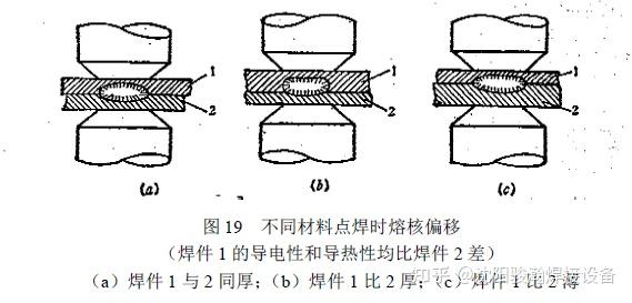 不同厚度和不同材料这间的点焊工艺 - 知乎