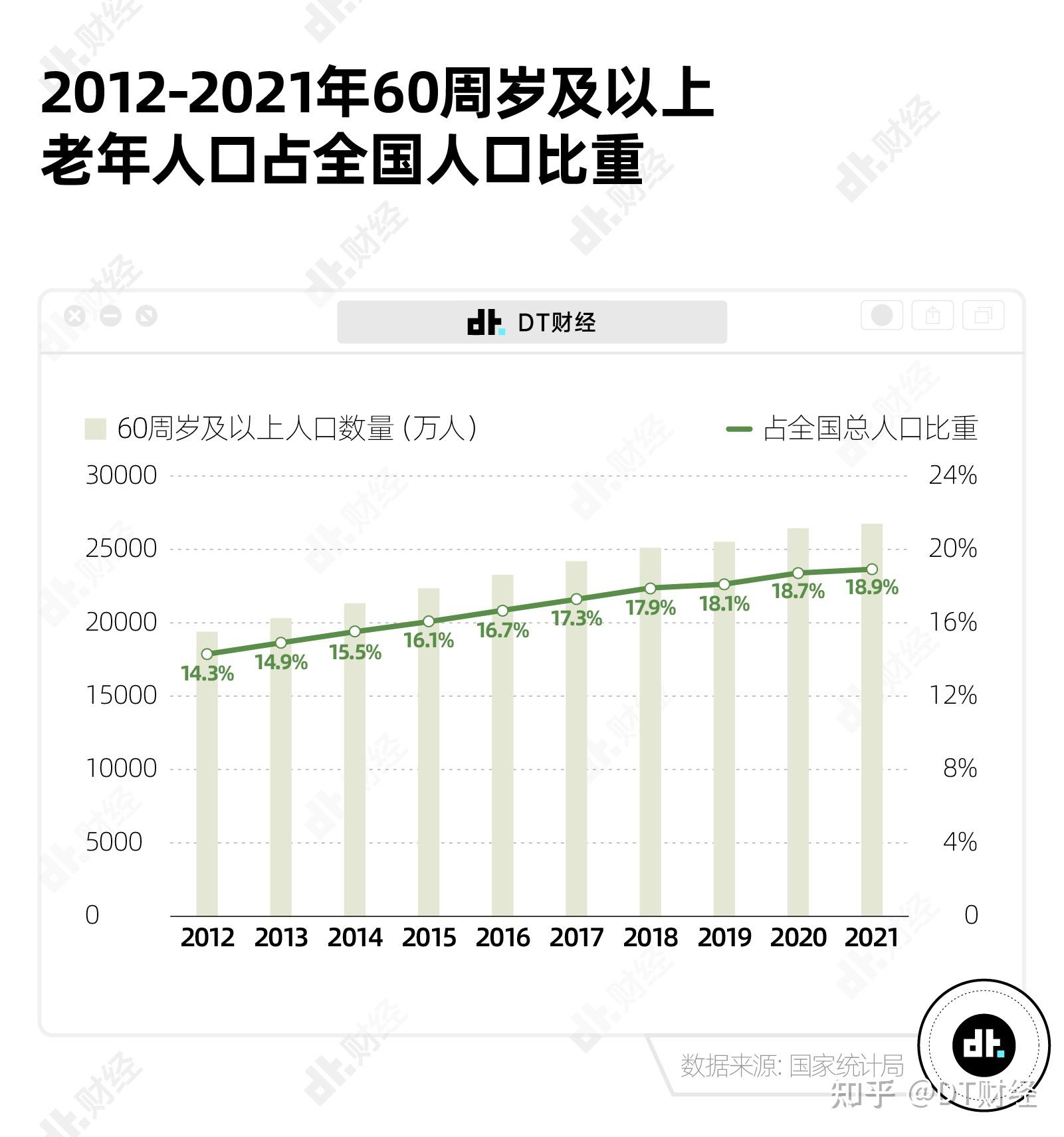 渐进式延迟退休背后,80、90后想体面养老,要存多少钱? - 知乎