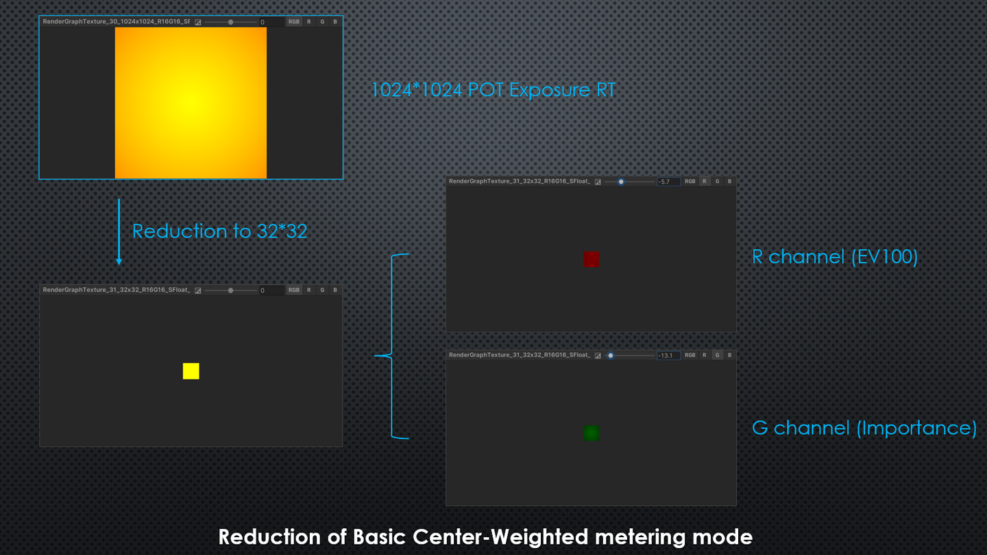 HDRP中的自动曝光- 知乎