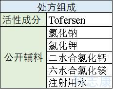 FDA首个靶向ALS遗传病因药物Qalsody 上市审评CMC解读 - 知乎