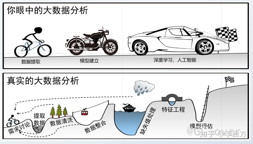 关于数据可视化,看这一篇就够了27 关于数据可视化,看这一篇就够了