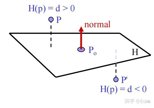 Assignment 2: Transformations & Additional Primitives - 知乎