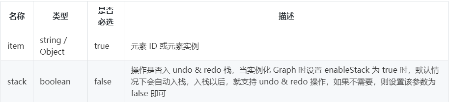一文讲述G6实现流程图绘制的常用方法 一文讲述G6实现流程图绘制的常用方法
