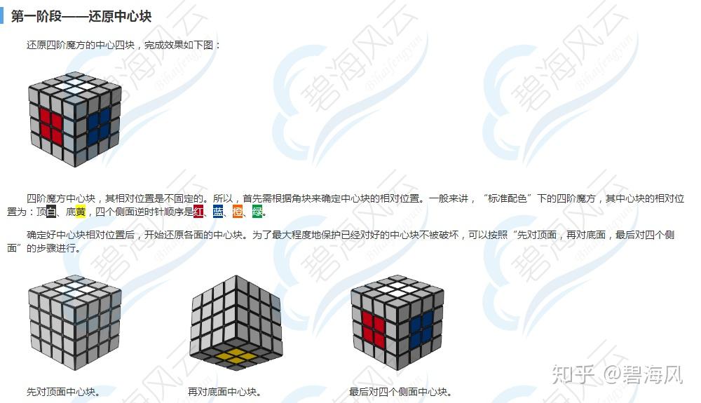 如何正确打乱魔方 v2-644d0acafa54bdb44575b4eb3304ec01_r.jpg