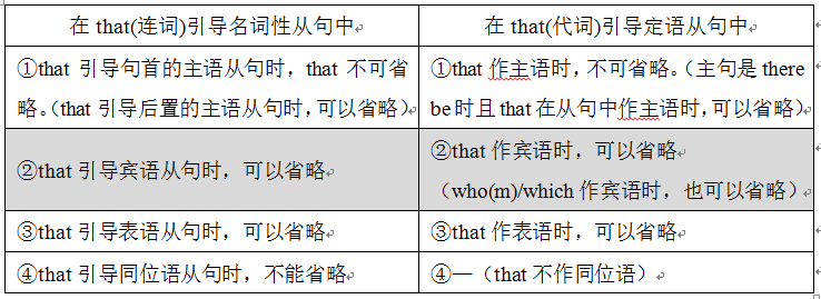 定语从句之专题二:that引导定语从句。(系统讲解内在原理) - 知乎