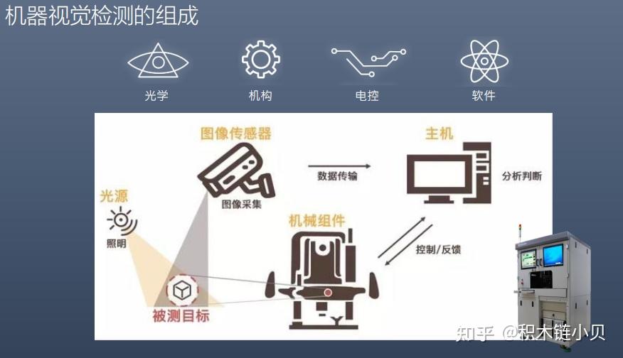 智能制造：机器视觉检测介绍 - 知乎