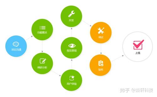 成都小程序开发平台_成都小程序开发_成都程序开发公司