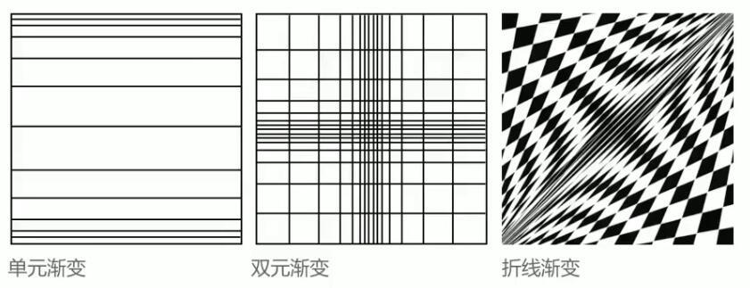 平面構成形式法則