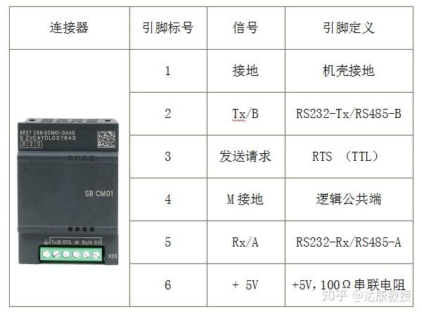 s7-200 smart cpu集成的rs485通信端口(端口0)是與rs485兼容的9針d型