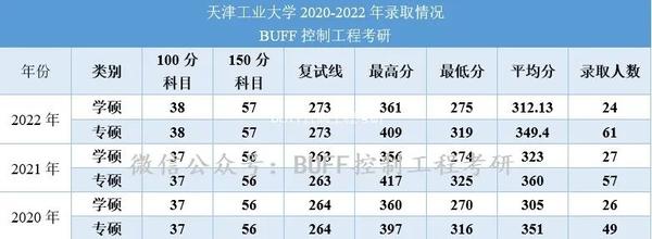 天津學院錄取分數線是多少_天津天師學院錄取線_2023年天津天獅學院錄取分數線(2023-2024各專業最低錄取分數線)