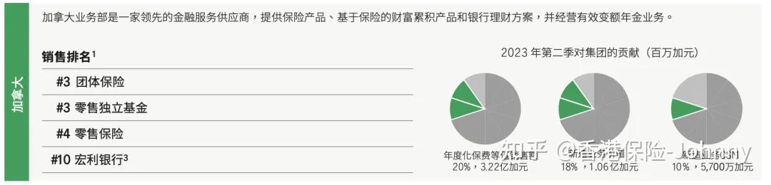 宏利保险Manulife:香港最大强积金供应商 - 知乎