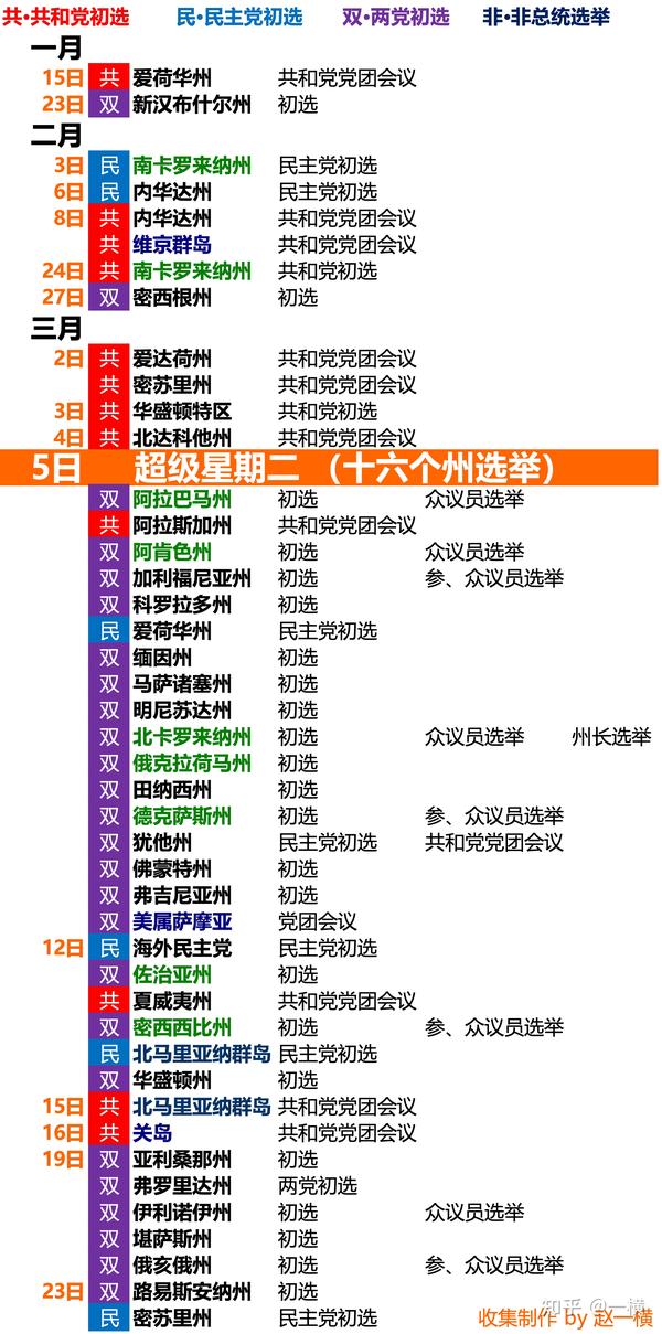 2024美国大选时间表 知乎