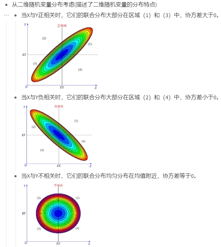 对协方差、协方差系数的理解 - 知乎