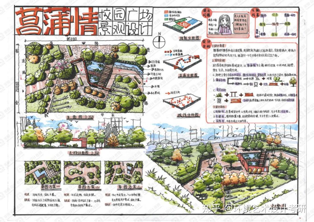 解碼景觀園林專業考研快題設計