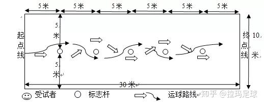 成都中考有足球到底要考哪些内容