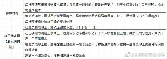 4年考3案例一建建筑混凝土的养护时间考点归纳考题合集